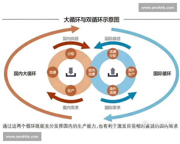 深化多方战略合作持续推进共建高质量发展新格局与新动能
