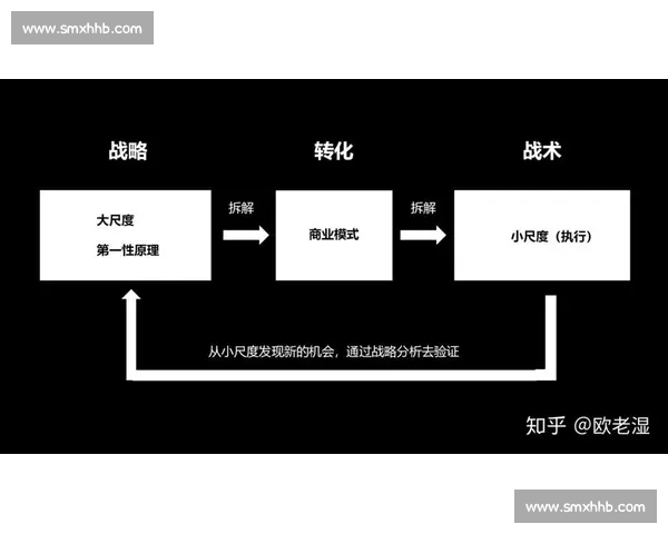 基于视野控制的战术分析与应用研究